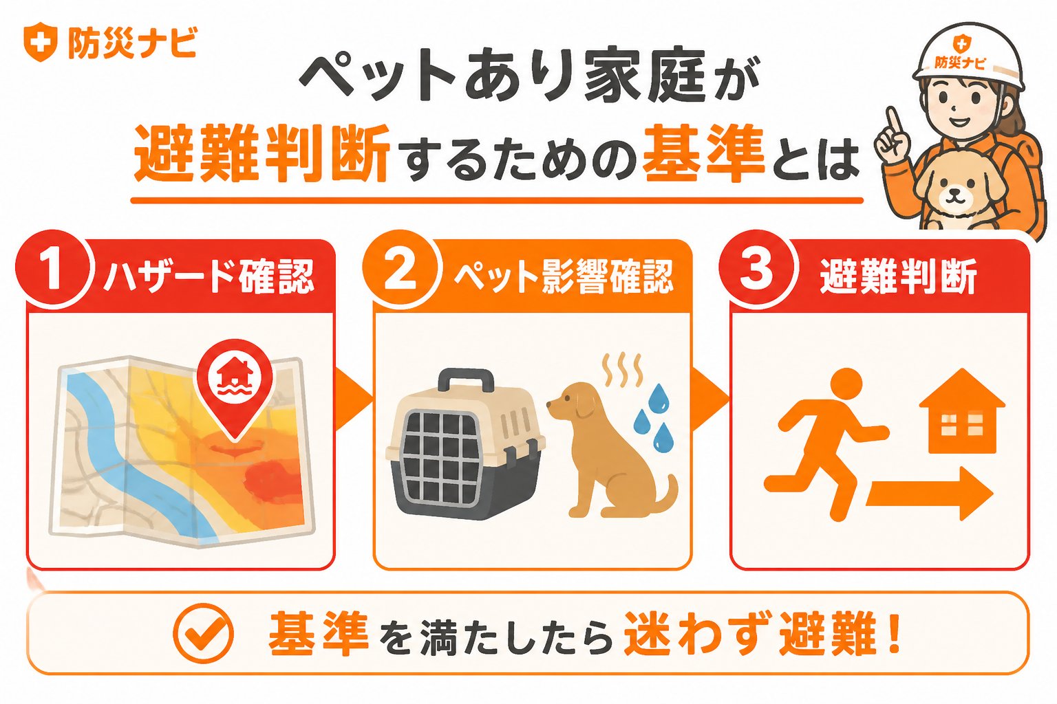避難計画 ペットあり家庭が避難判断するための基準とは