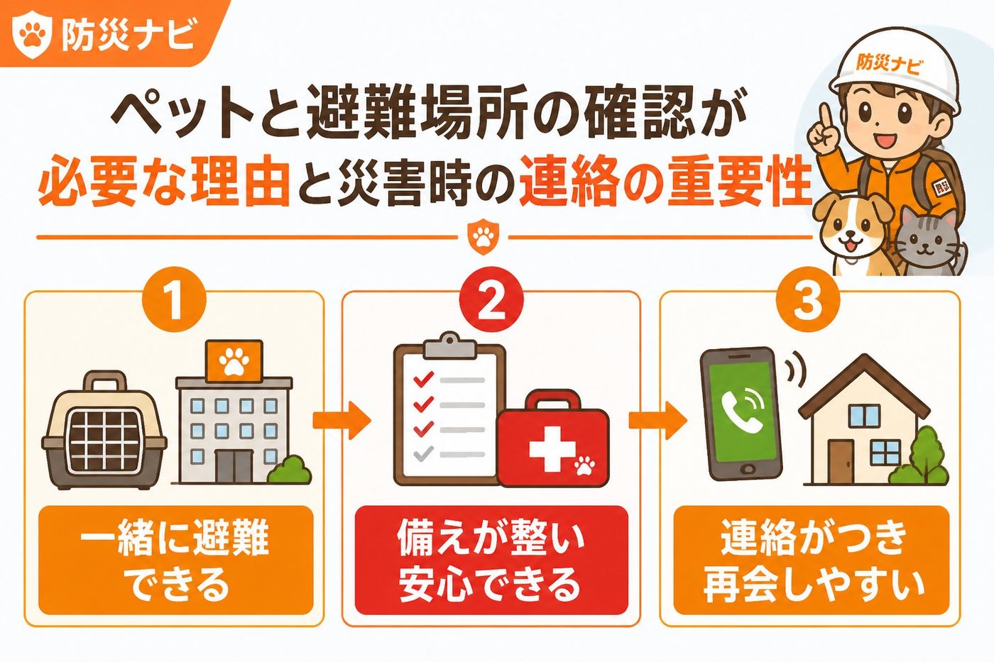 避難計画 ペットと避難場所の確認が必要な理由と災害時の連絡の重要性