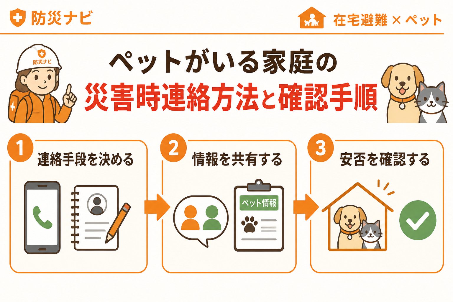避難計画 ペットがいる家庭の災害時連絡方法と確認手順