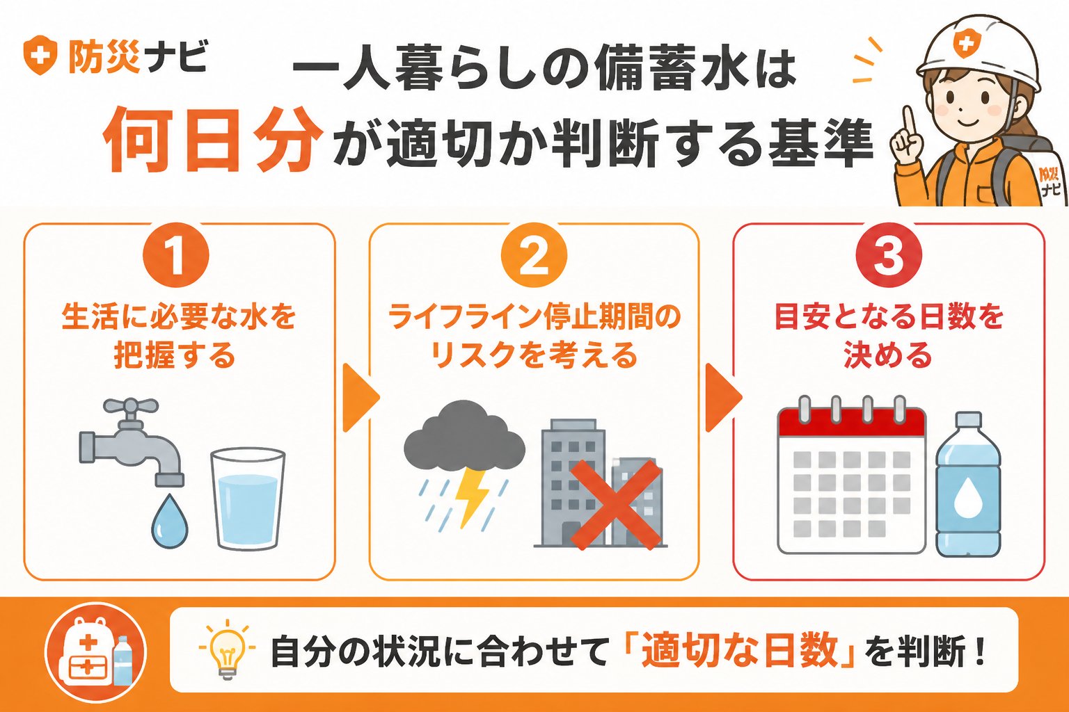 備蓄 一人暮らしの備蓄水は何日分が適切か判断する基準