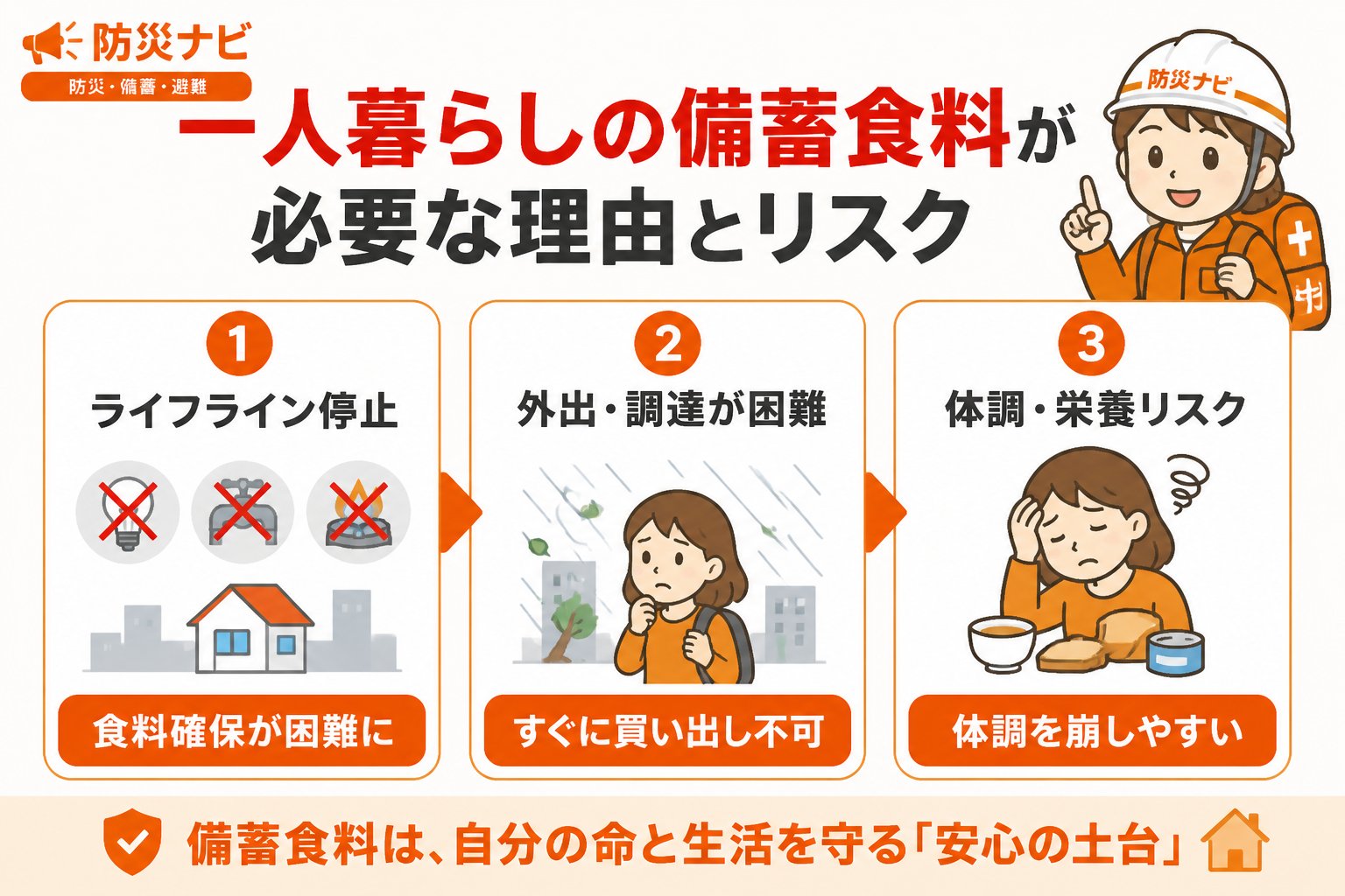 備蓄 一人暮らしの備蓄食料が必要な理由とリスク