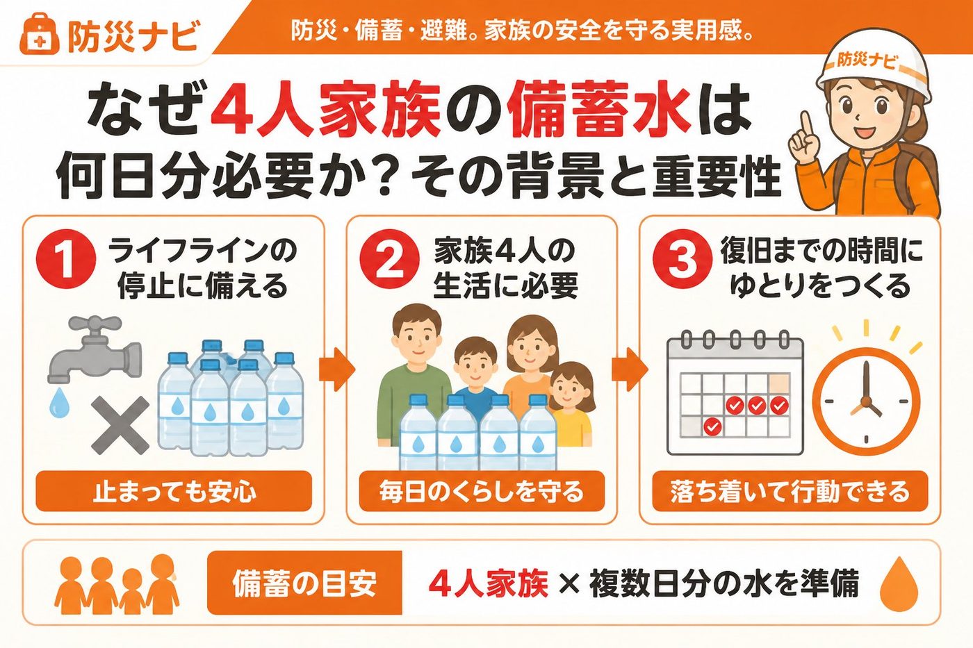 備蓄 なぜ4人家族の備蓄水は何日分必要か?その背景と重要性