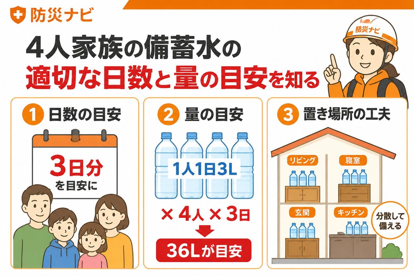 備蓄 4人家族の備蓄水の適切な日数と量の目安を知る