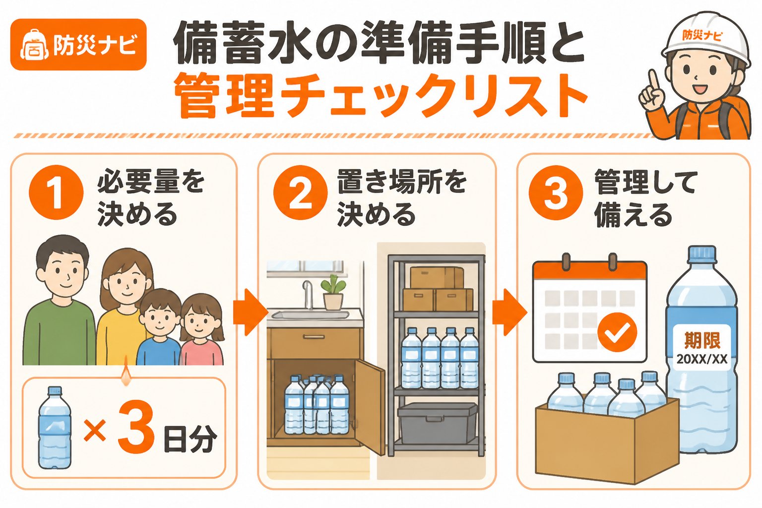 備蓄 備蓄水の準備手順と管理チェックリスト