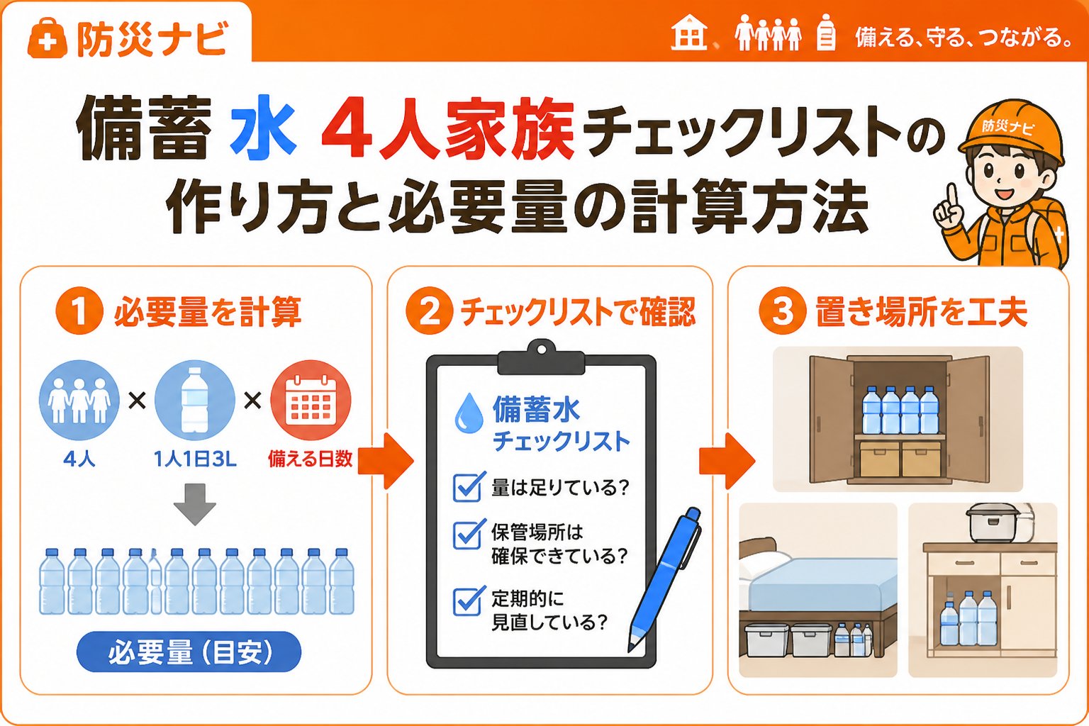 備蓄 備蓄 水 4人家族チェックリストの作り方と必要量の計算方法