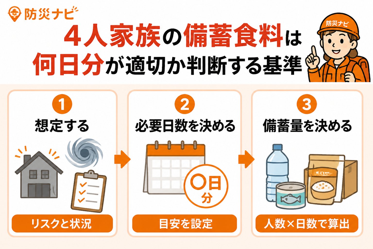 備蓄 4人家族の備蓄食料は何日分が適切か判断する基準