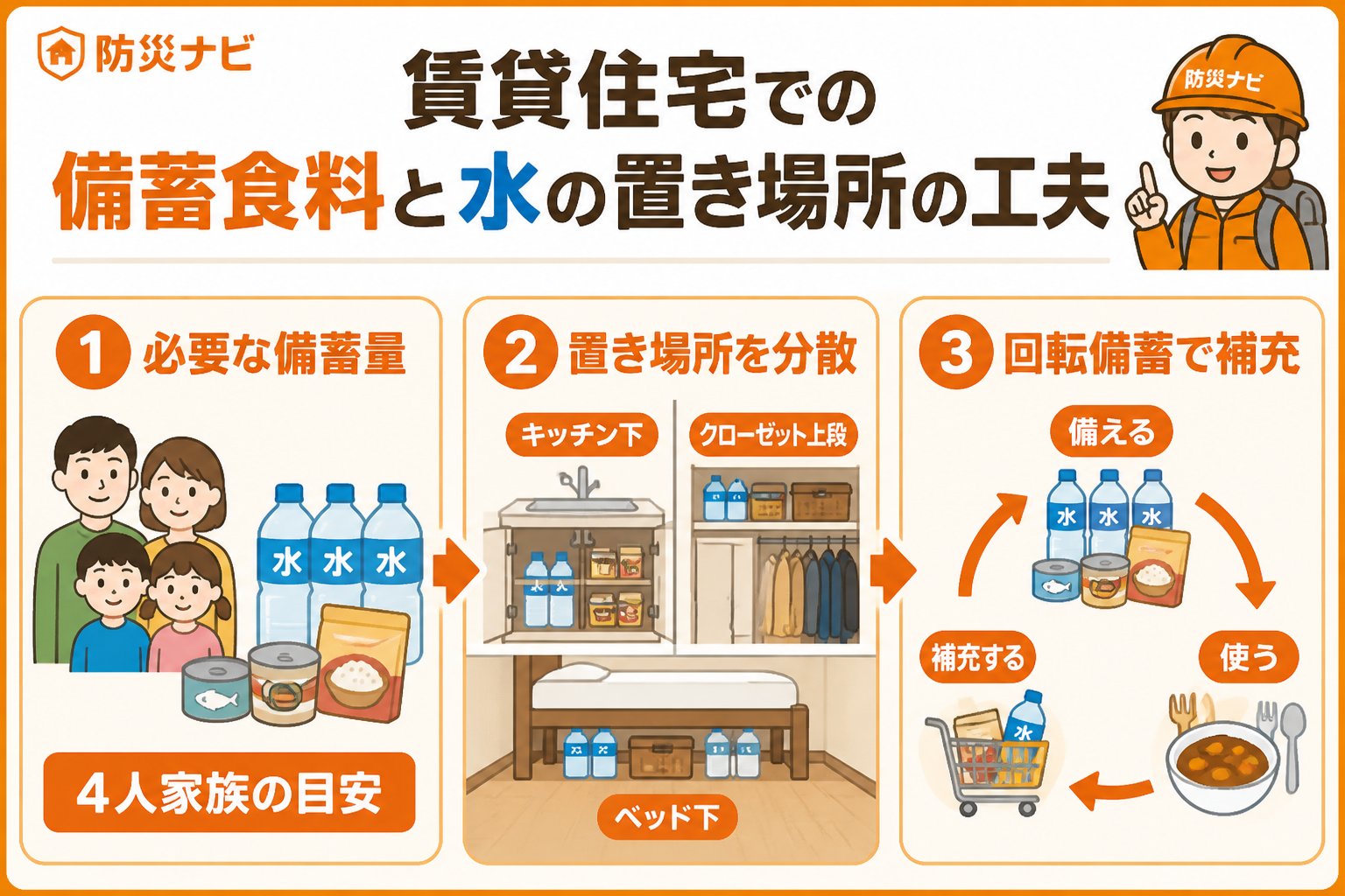 備蓄 賃貸住宅での備蓄食料と水の置き場所の工夫