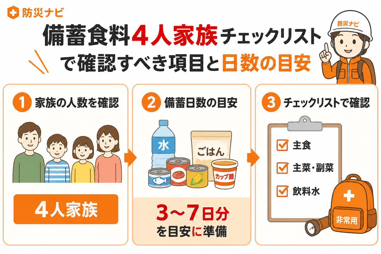 備蓄 備蓄食料4人家族チェックリストで確認すべき項目と日数の目安