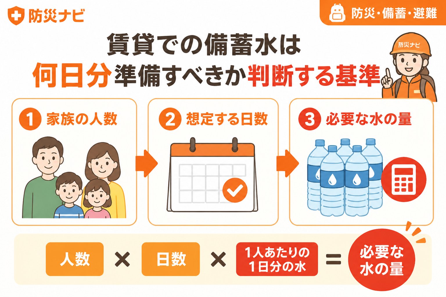 備蓄 賃貸での備蓄水は何日分準備すべきか判断する基準