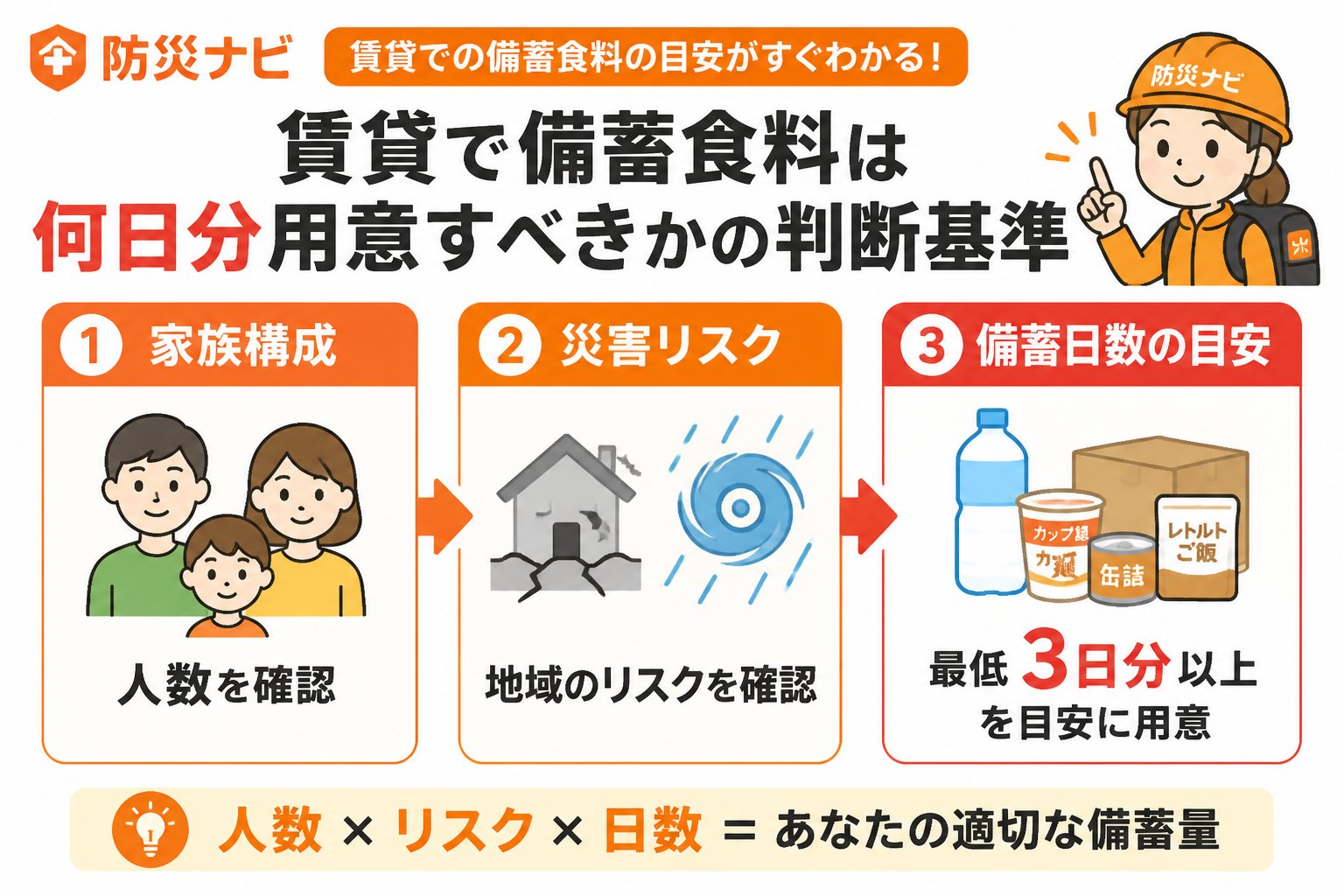 備蓄 賃貸で備蓄食料は何日分用意すべきかの判断基準