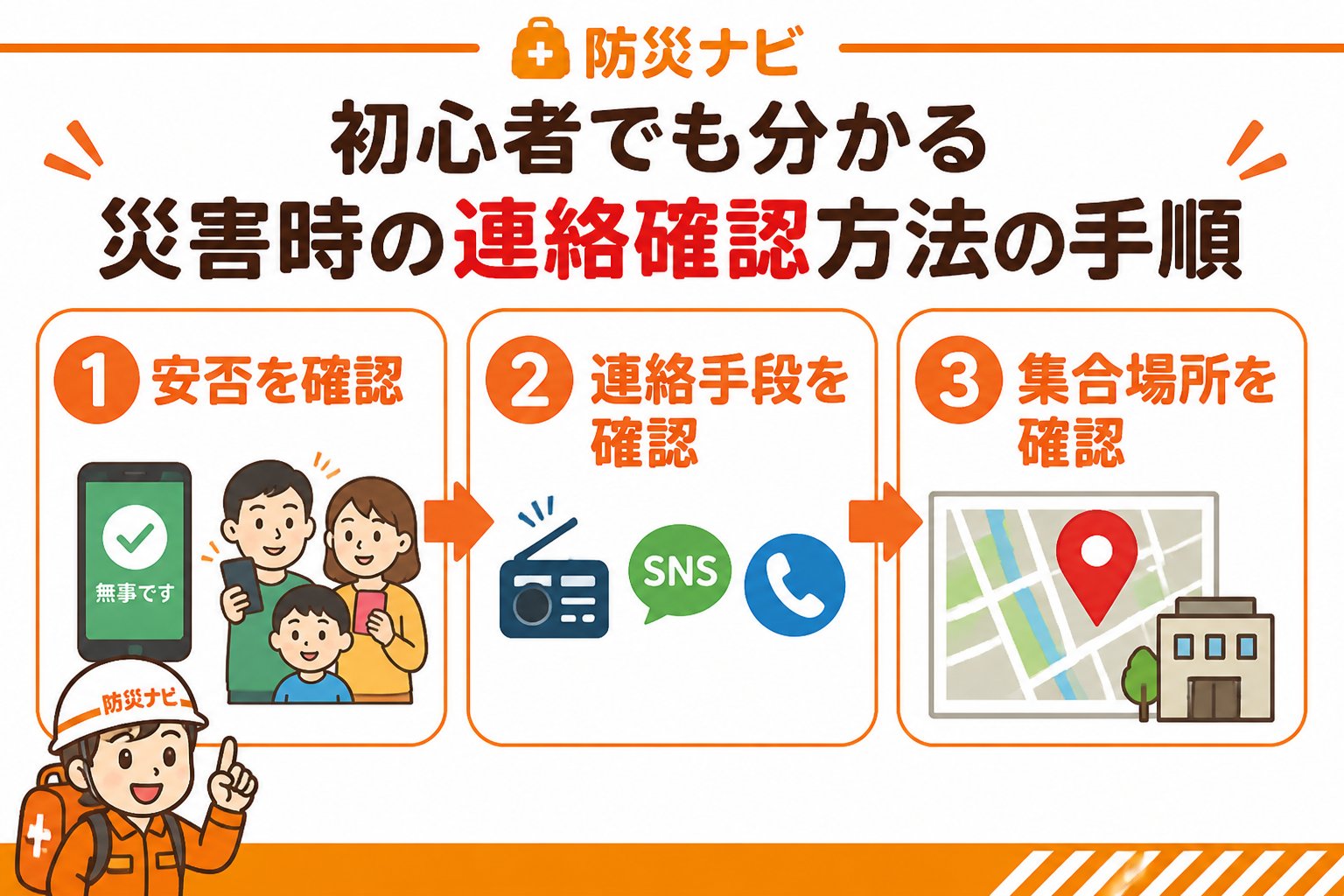 避難計画 初心者でも分かる災害時の連絡確認方法の手順