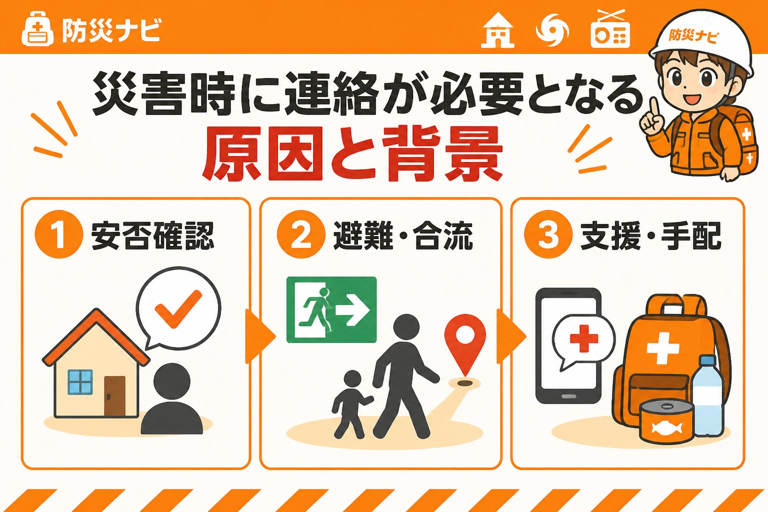 避難計画 災害時に連絡が必要となる原因と背景