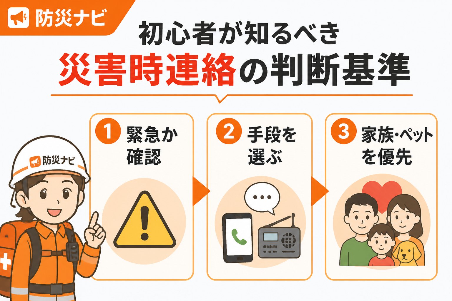 避難計画 初心者が知るべき災害時連絡の判断基準