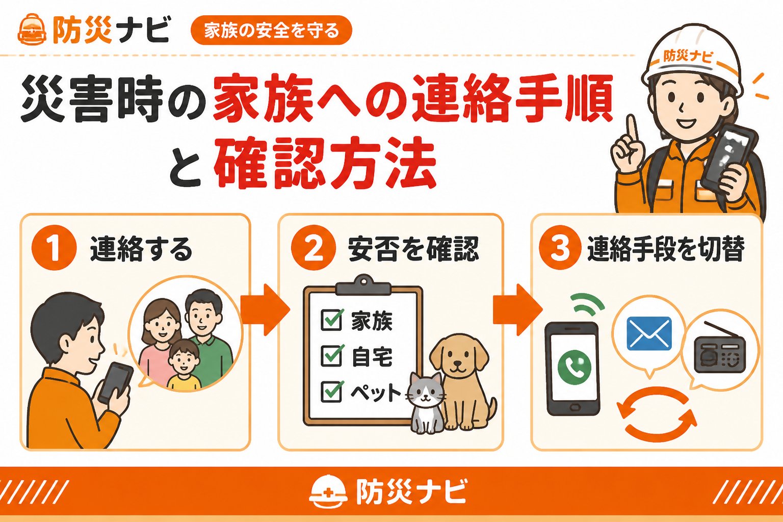 避難計画 災害時の家族への連絡手順と確認方法