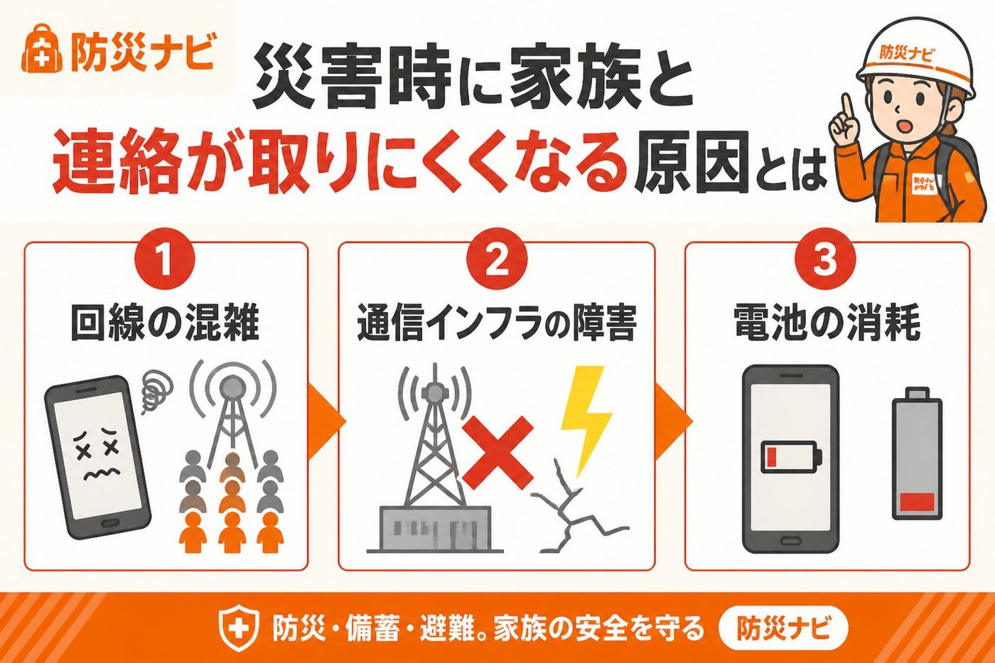 避難計画 災害時に家族と連絡が取りにくくなる原因とは