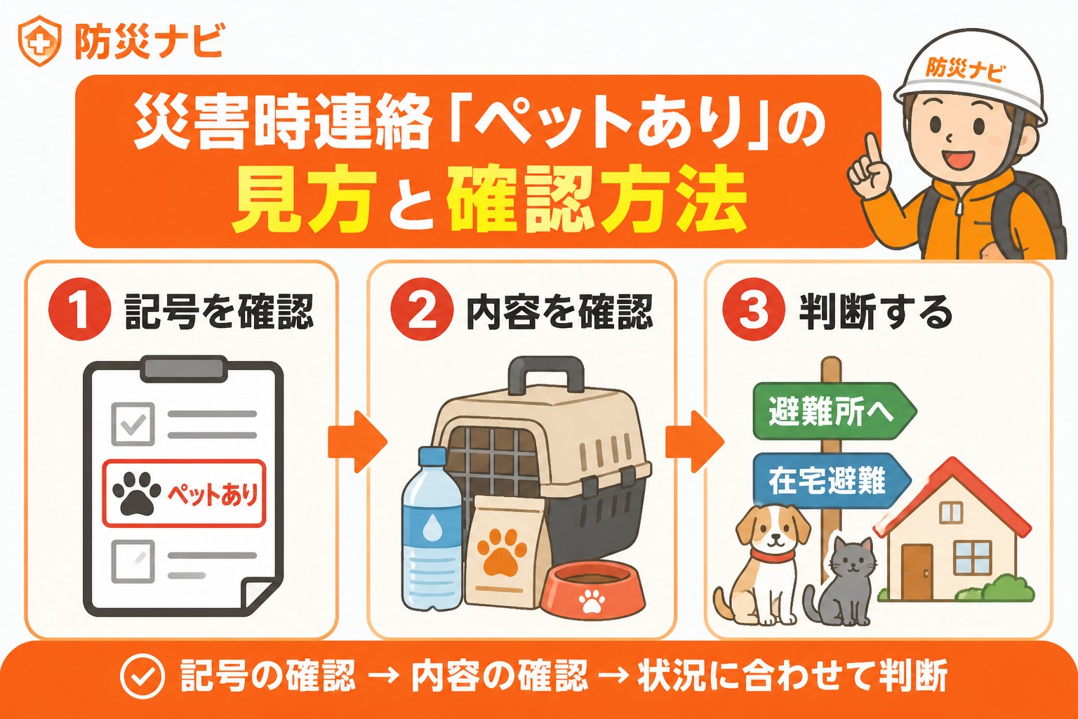 避難計画 災害時連絡ペットありの見方と確認方法