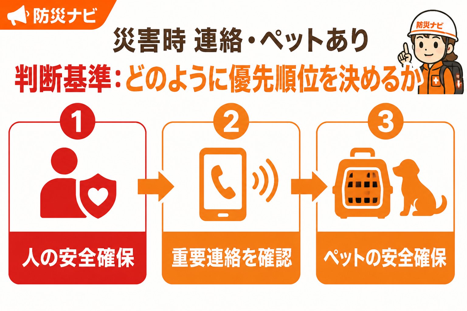 避難計画 災害時連絡ペットあり判断基準：どのように優先順位を決めるか
