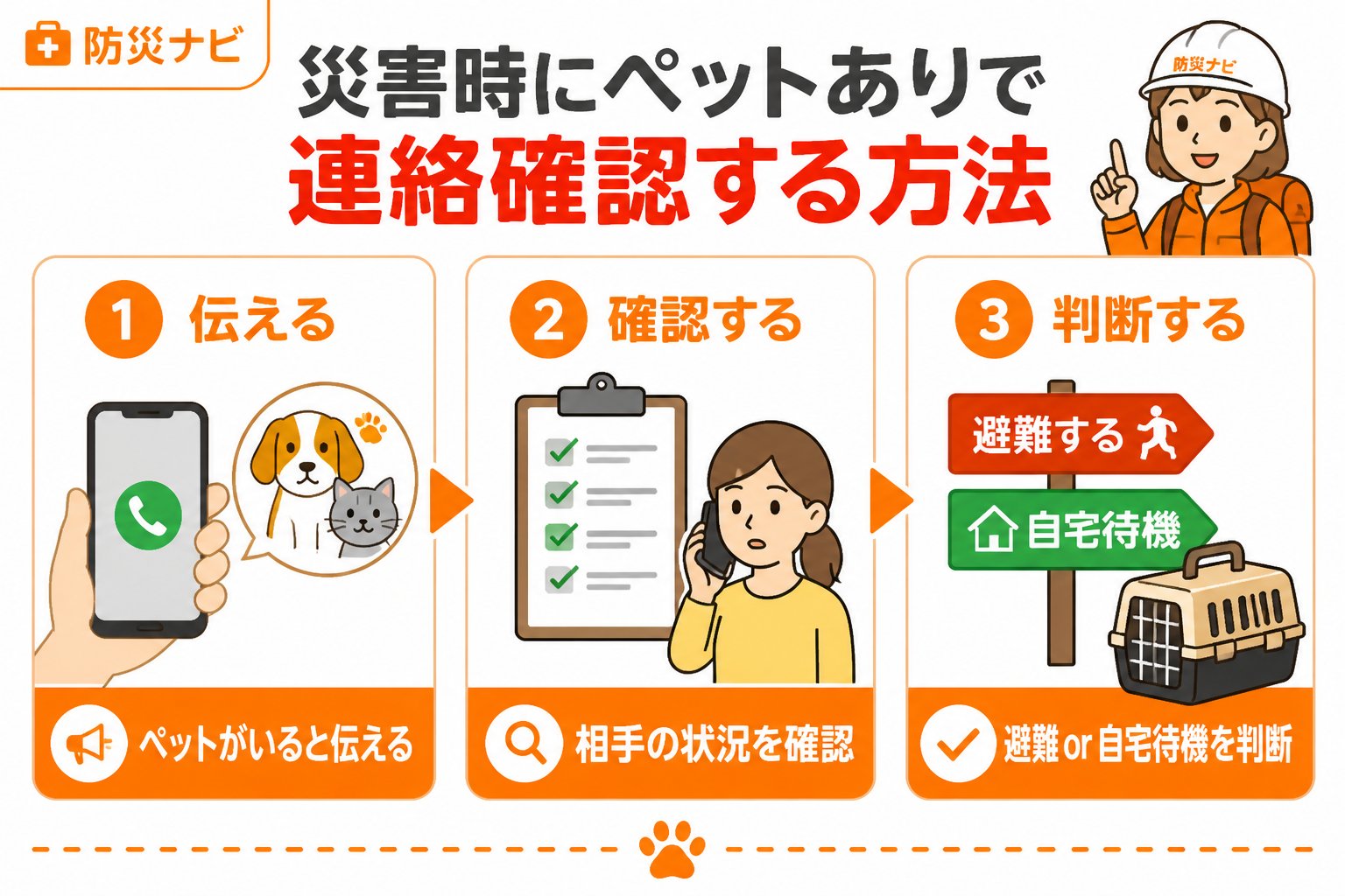 避難計画 災害時連絡ペットあり確認方法の具体的な手順
