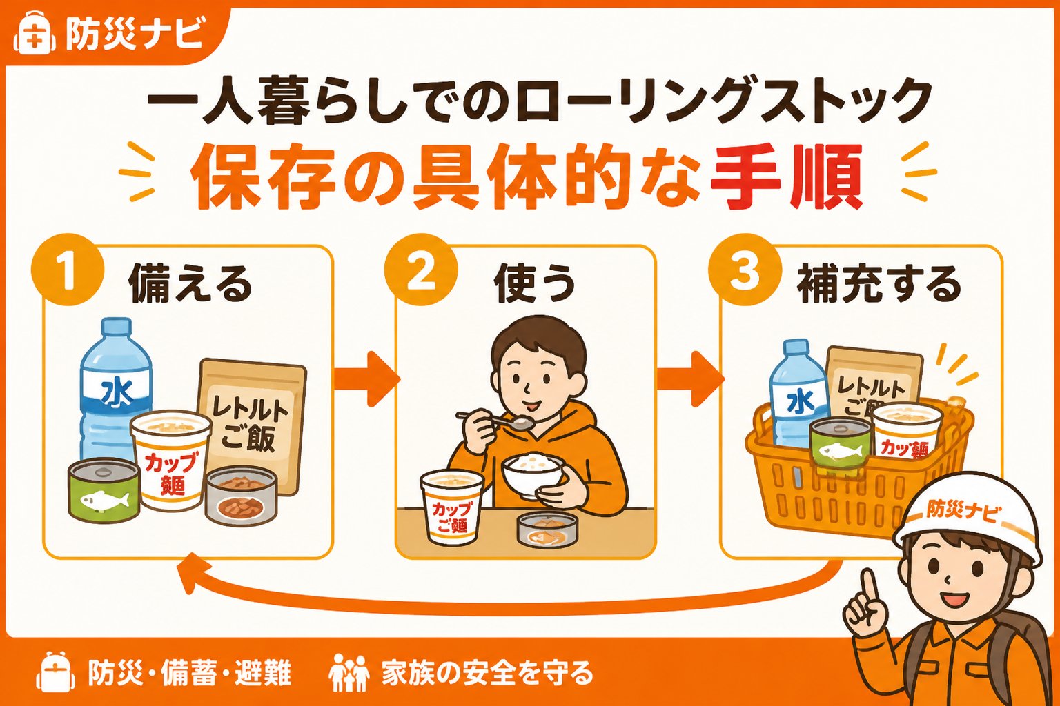 備蓄 一人暮らしでのローリングストック保存の具体的な手順