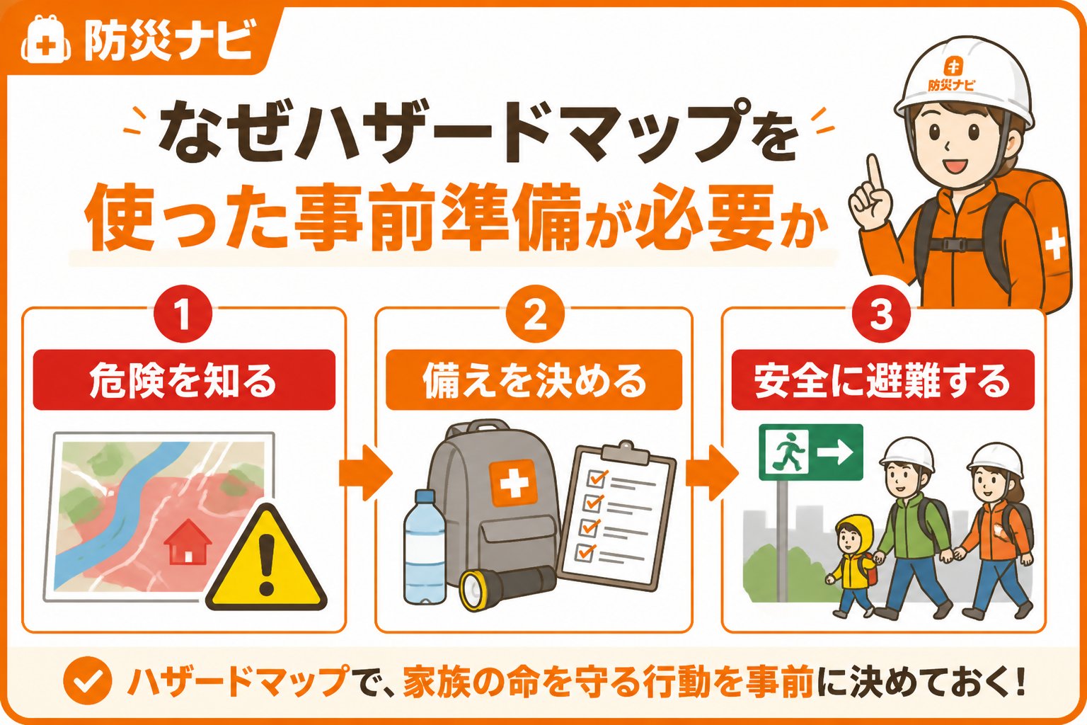 避難計画 なぜハザードマップを使った事前準備が必要か