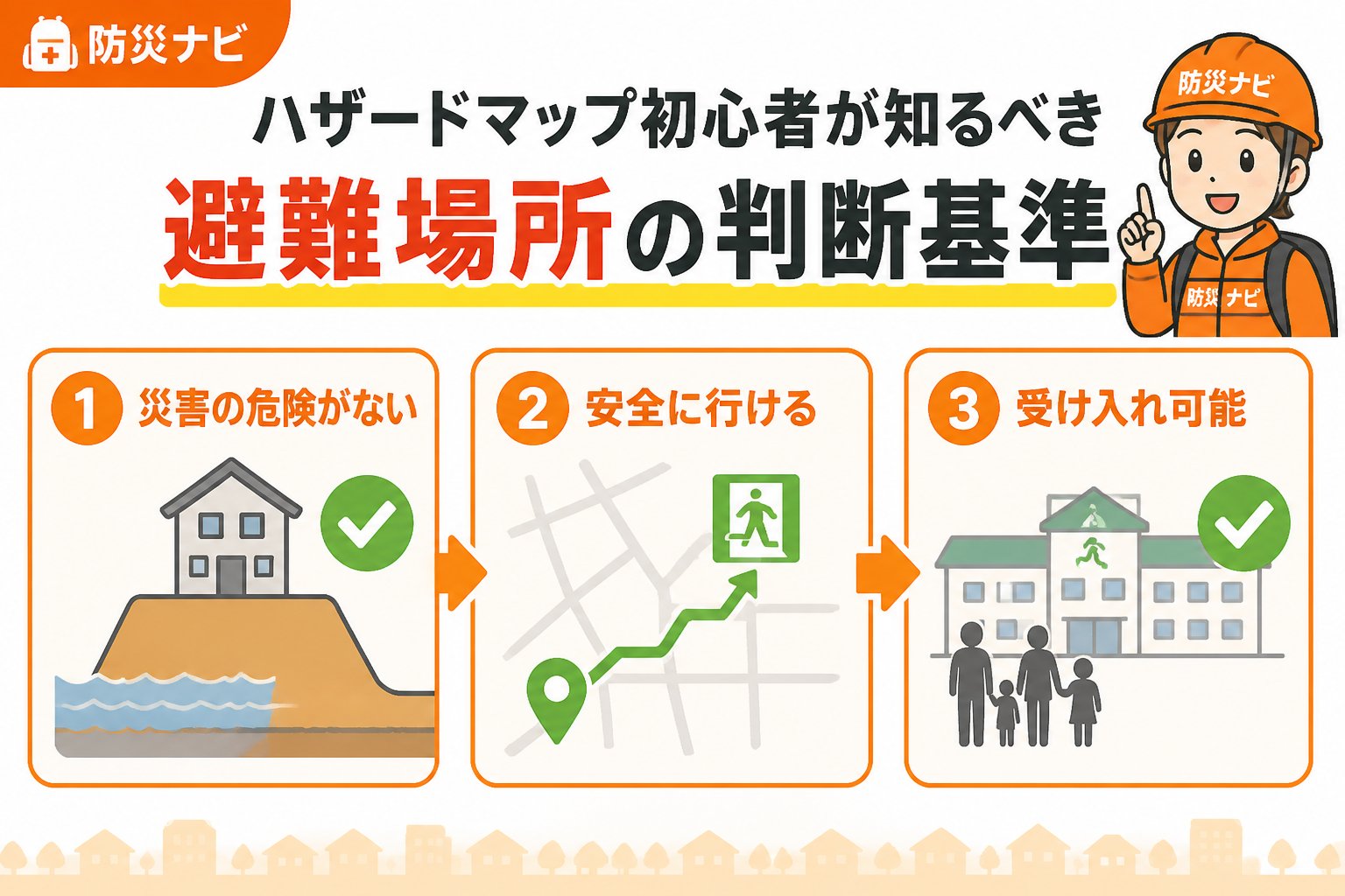 避難計画 ハザードマップ初心者が知るべき避難場所の判断基準