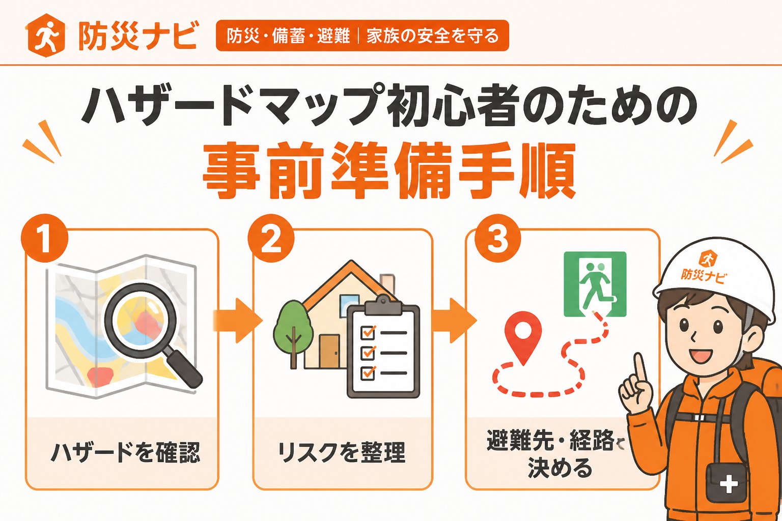 避難計画 ハザードマップ初心者のための事前準備手順