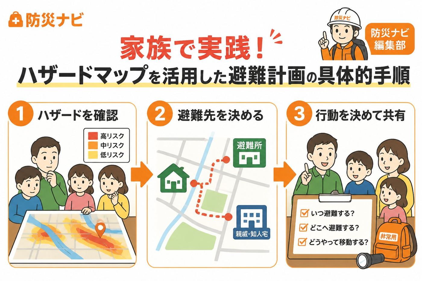 避難計画 家族で実践！ハザードマップを活用した避難計画の具体的手順