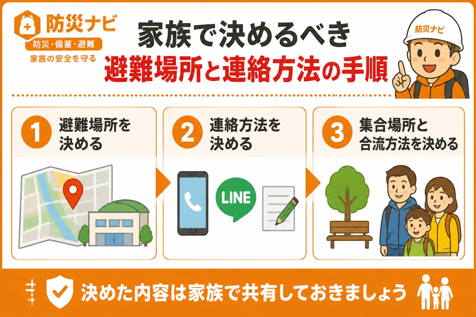避難計画 家族で決めるべき避難場所と連絡方法の手順