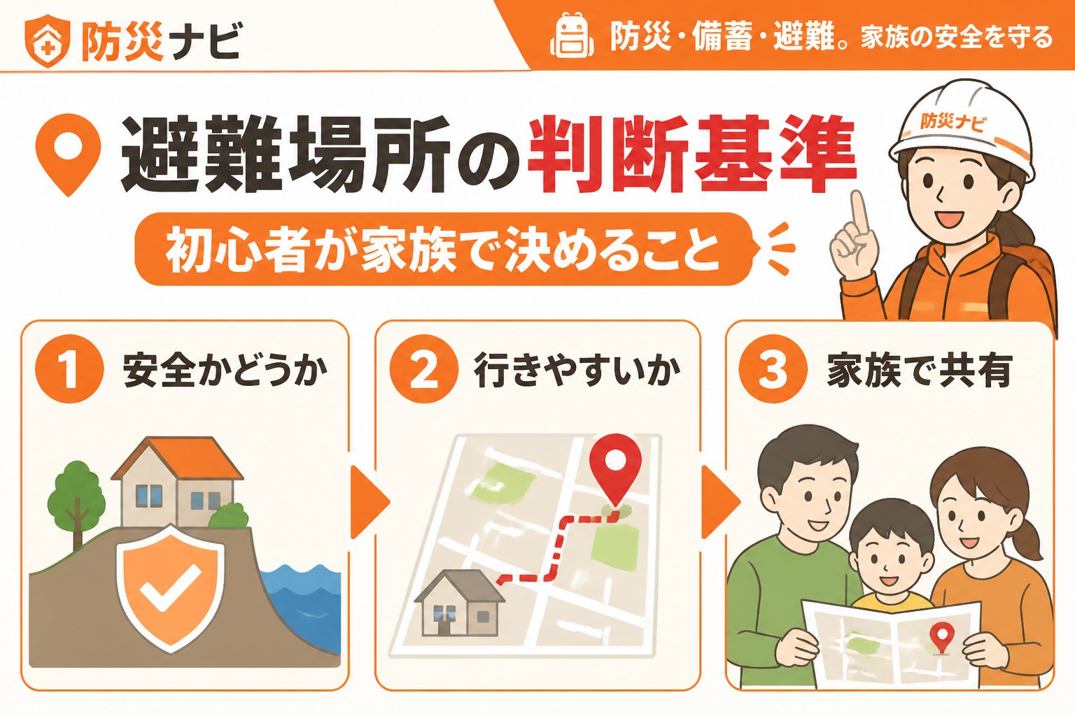 避難計画 避難場所の判断基準|初心者が家族で決めること