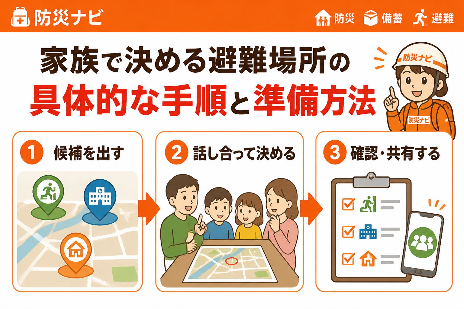 避難計画 家族で決める避難場所の具体的な手順と準備方法