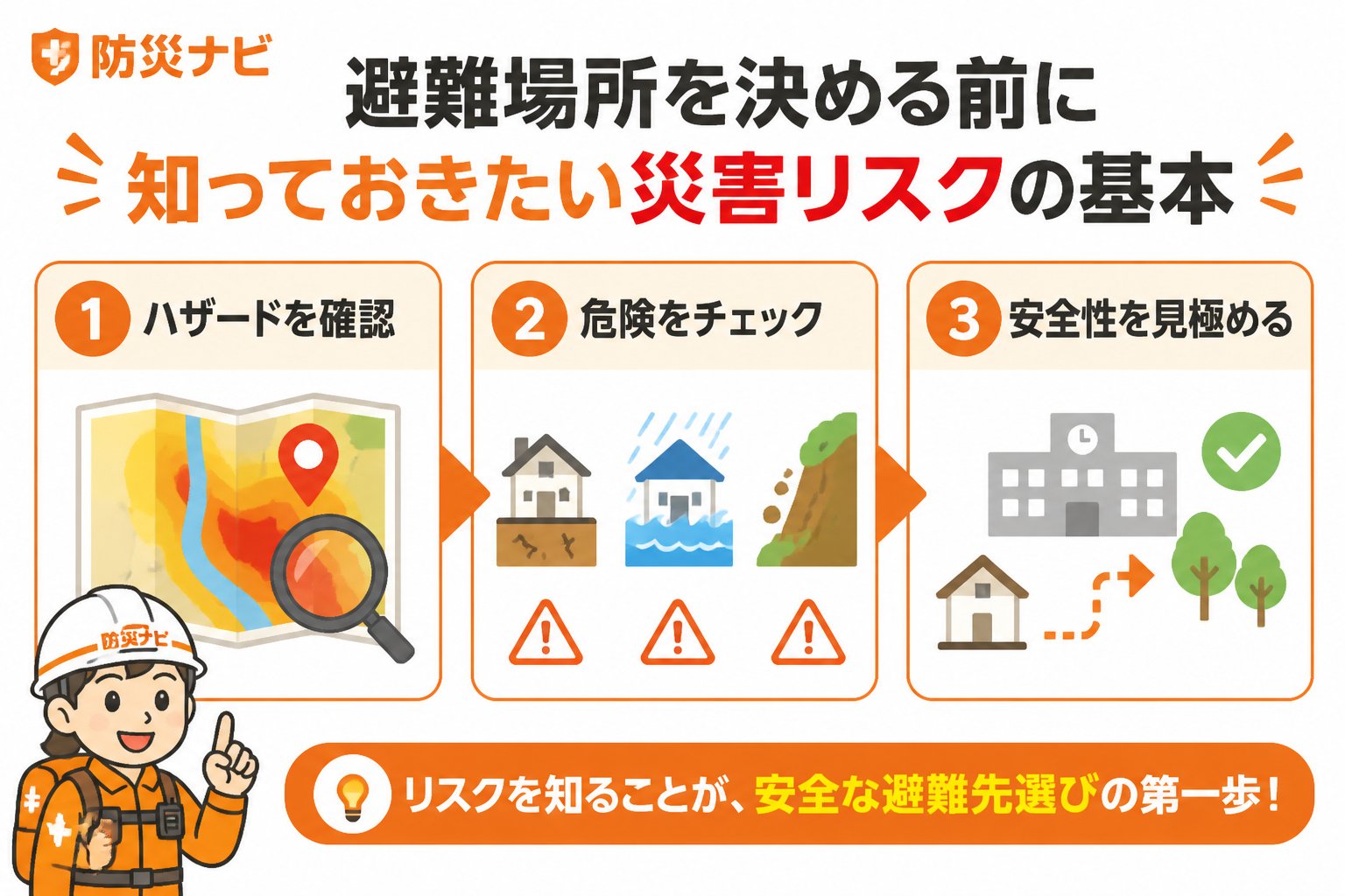 避難計画 避難場所を決める前に知っておきたい災害リスクの基本