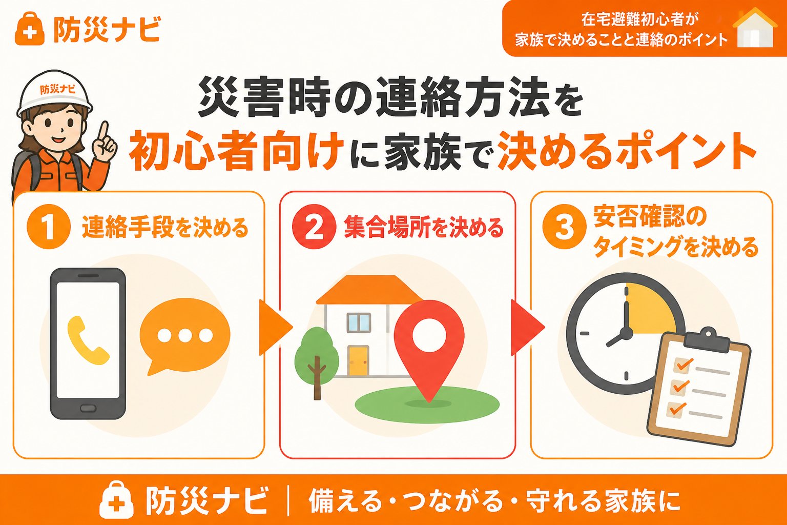 避難計画 災害時の連絡方法を初心者向けに家族で決めるポイント