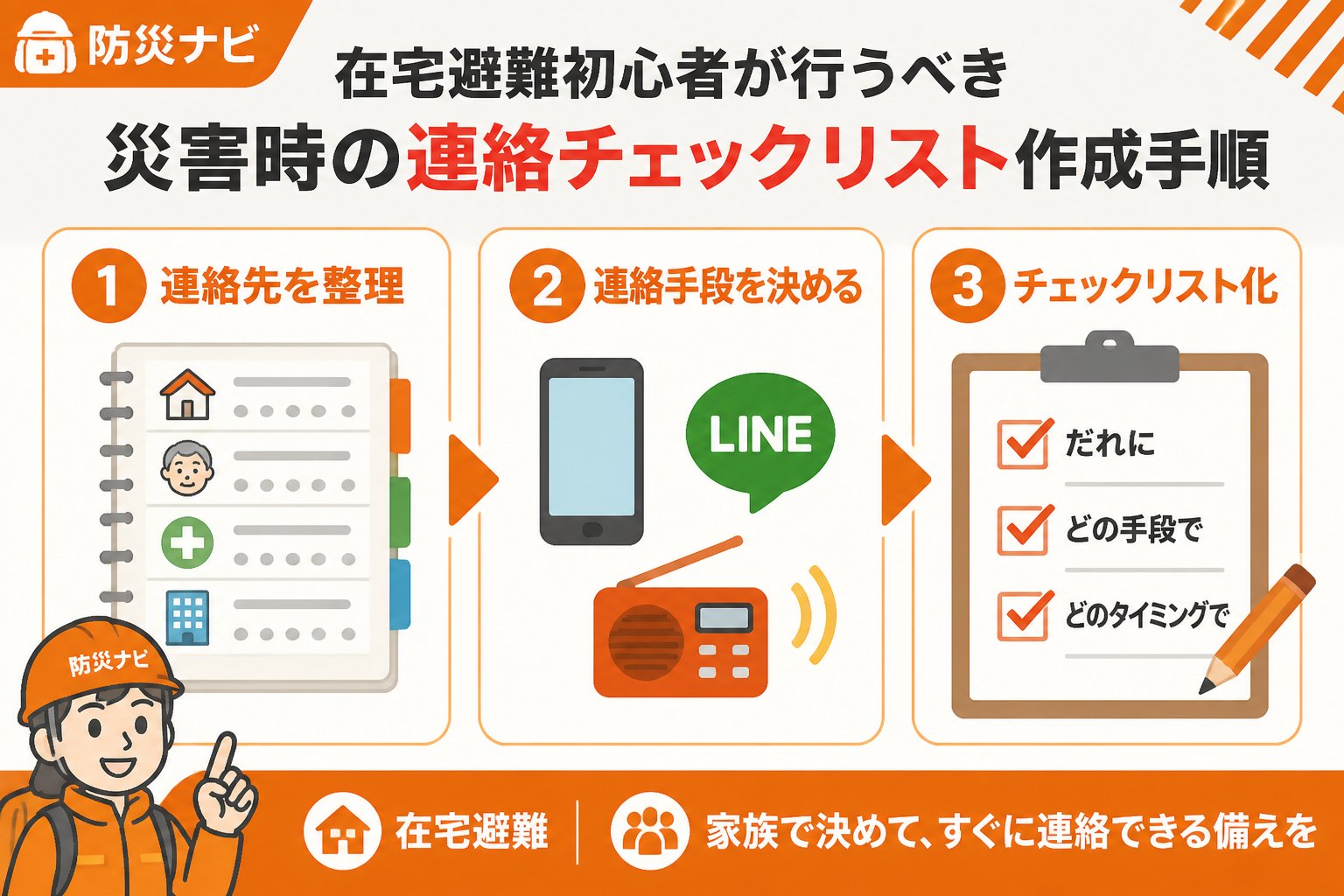 避難計画 在宅避難初心者が行うべき災害時の連絡チェックリスト作成手順