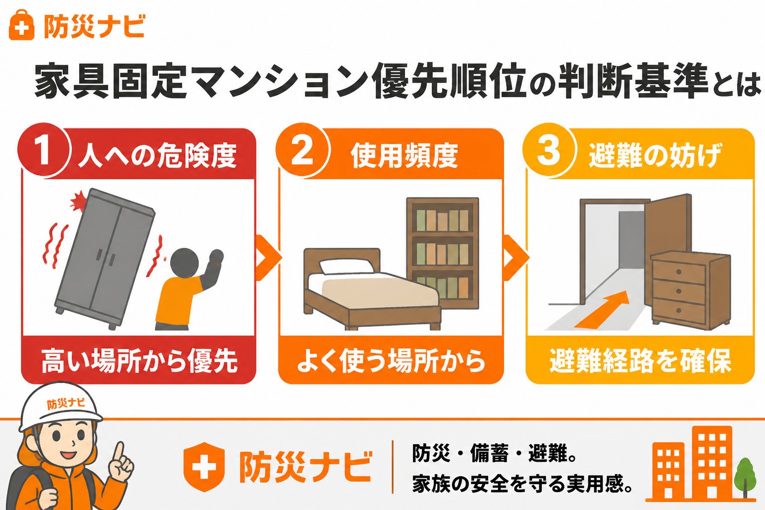 地震対策 家具固定マンション優先順位の判断基準とは