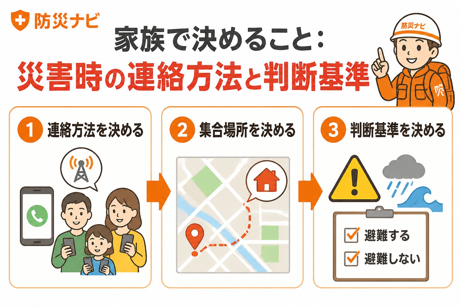 避難計画 家族で決めること：災害時の連絡方法と判断基準