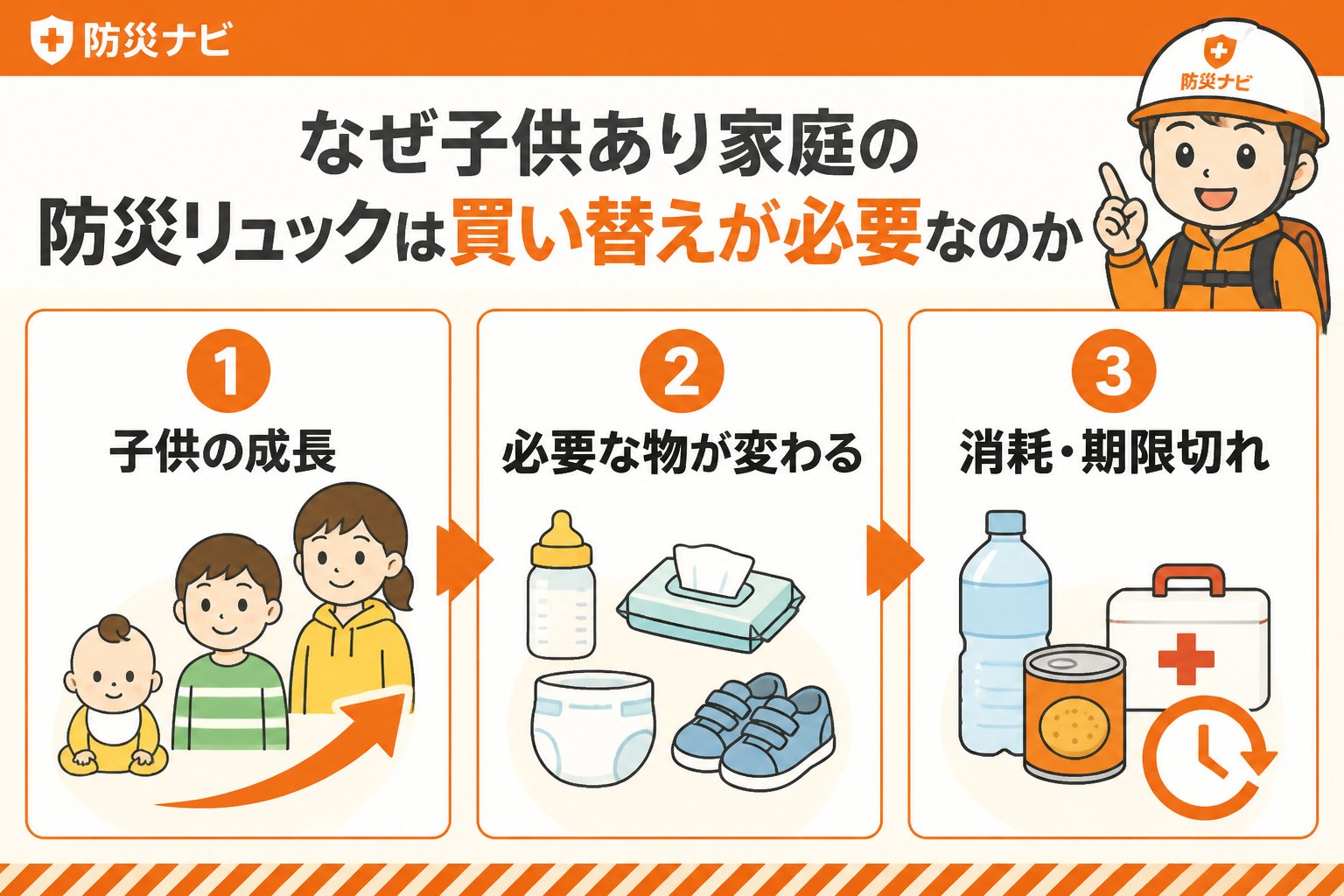 防災グッズ なぜ子供あり家庭の防災リュックは買い替えが必要なのか