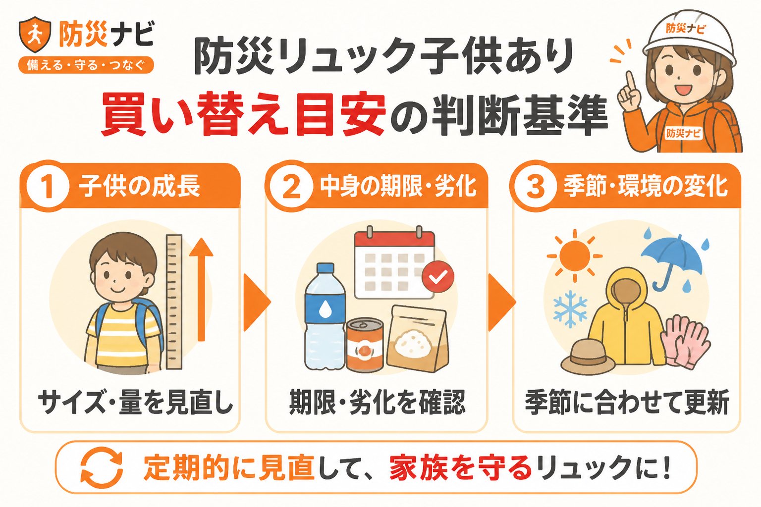 防災グッズ 防災リュック子供あり買い替え目安の具体的な判断基準