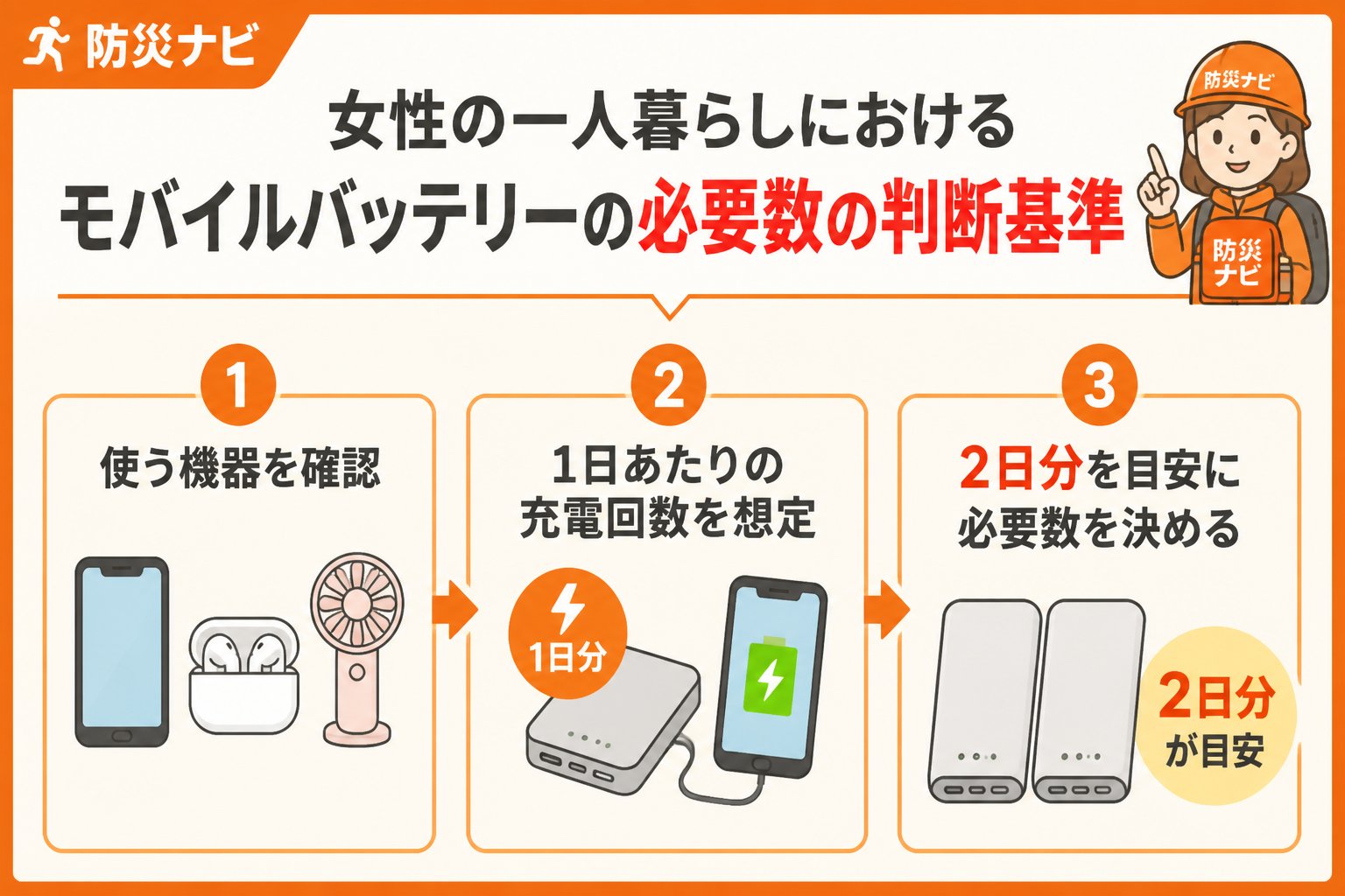 防災グッズ 女性の一人暮らしにおけるモバイルバッテリーの必要数の判断基準