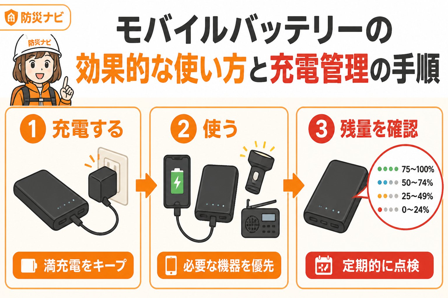 防災グッズ モバイルバッテリーの効果的な使い方と充電管理の手順