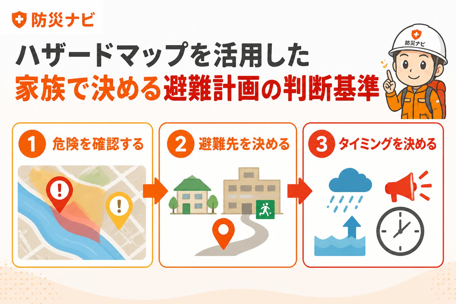 避難計画 ハザードマップを活用した家族で決める避難計画の判断基準