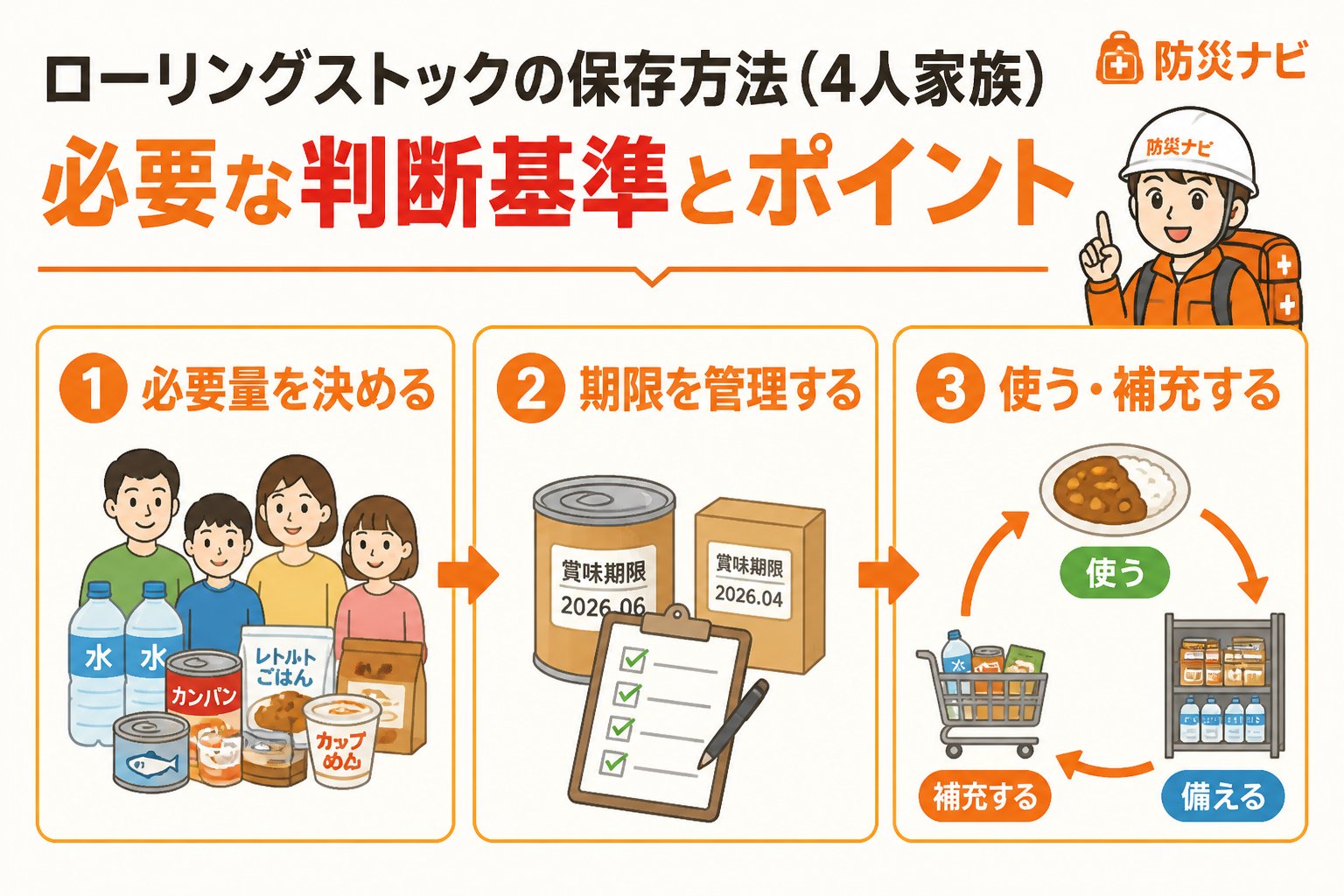 備蓄 ローリングストックの保存方法（4人家族）に必要な判断基準とポイント