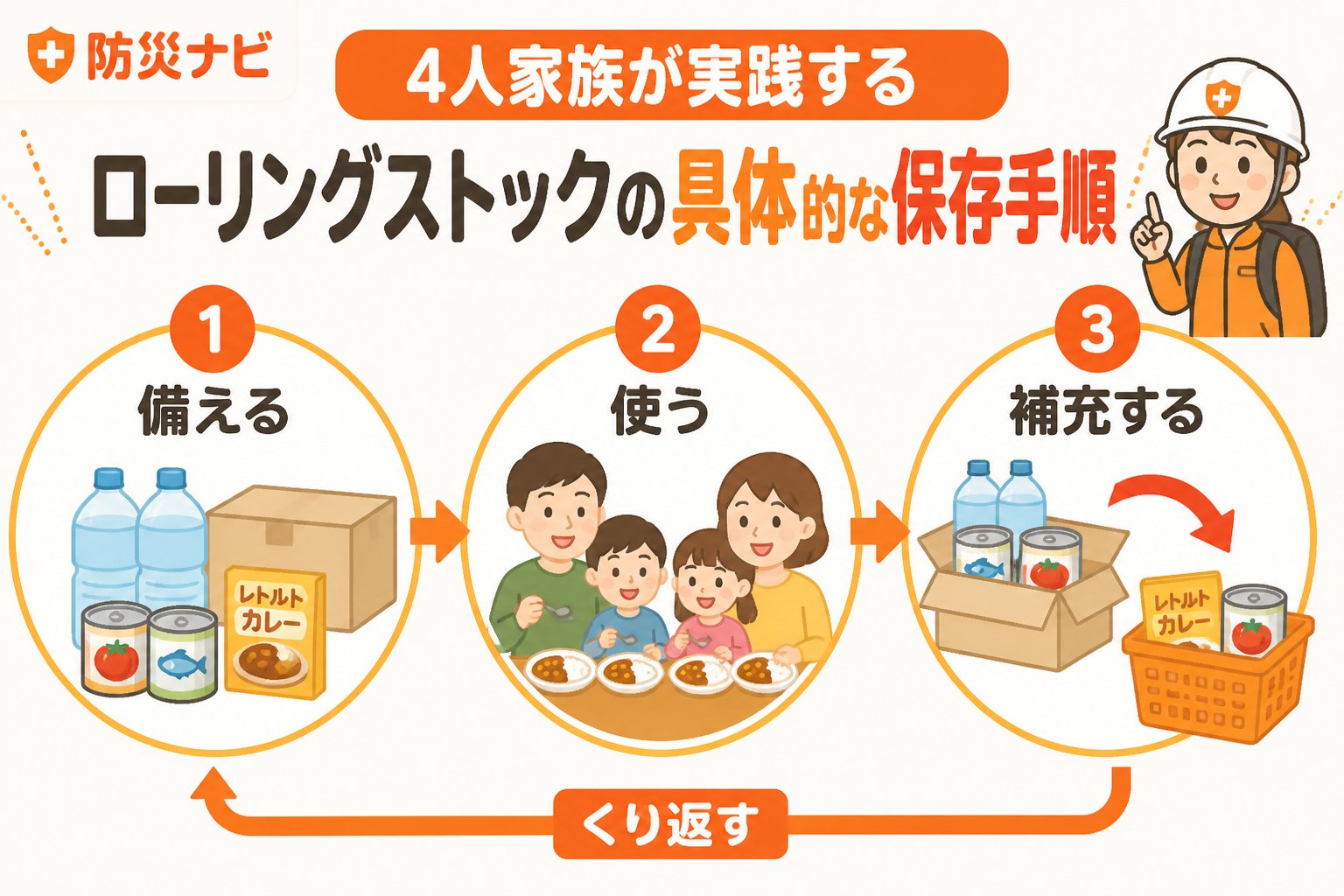 備蓄 4人家族が実践するローリングストックの具体的な保存手順