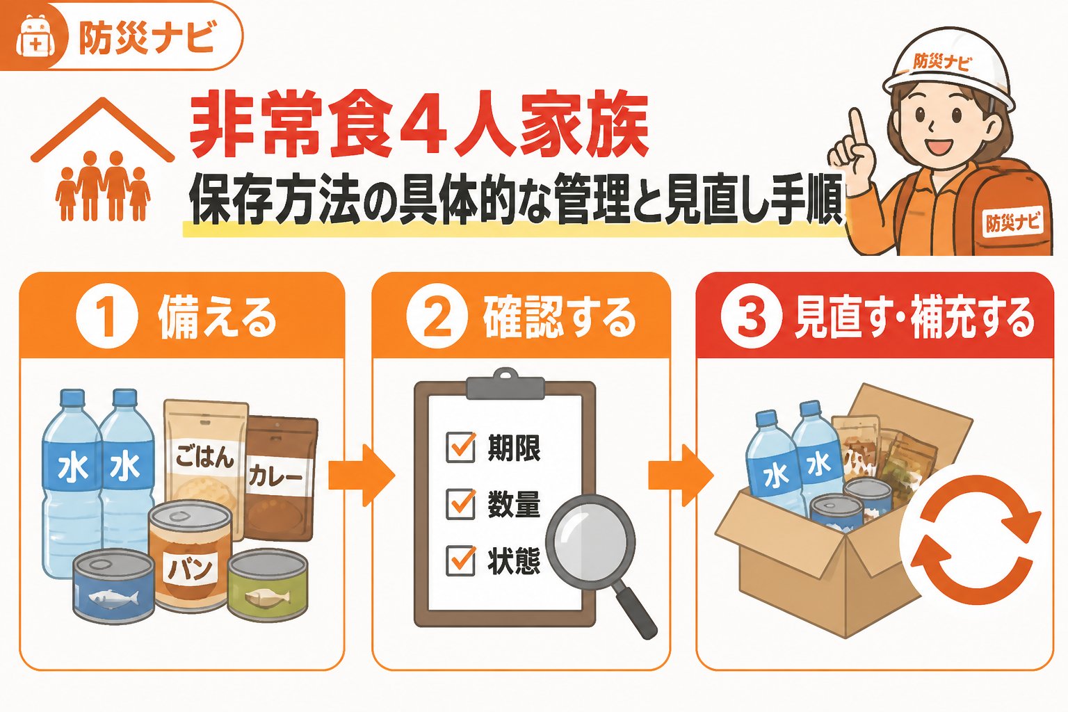 備蓄 非常食4人家族保存方法の具体的な管理と見直し手順