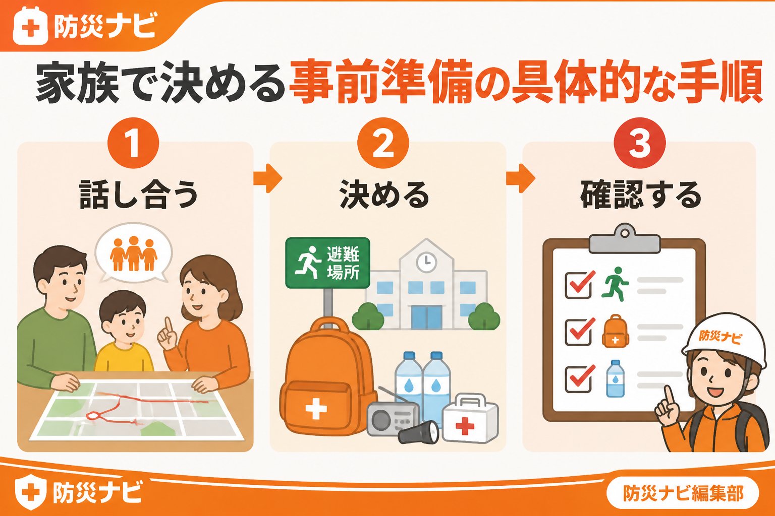 避難計画 家族で決める事前準備の具体的な手順