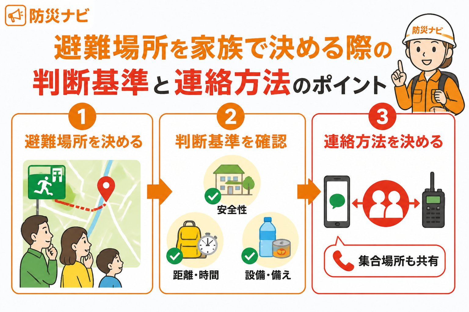 避難計画 避難場所を家族で決めること（家族）際の判断基準と連絡方法のポイント