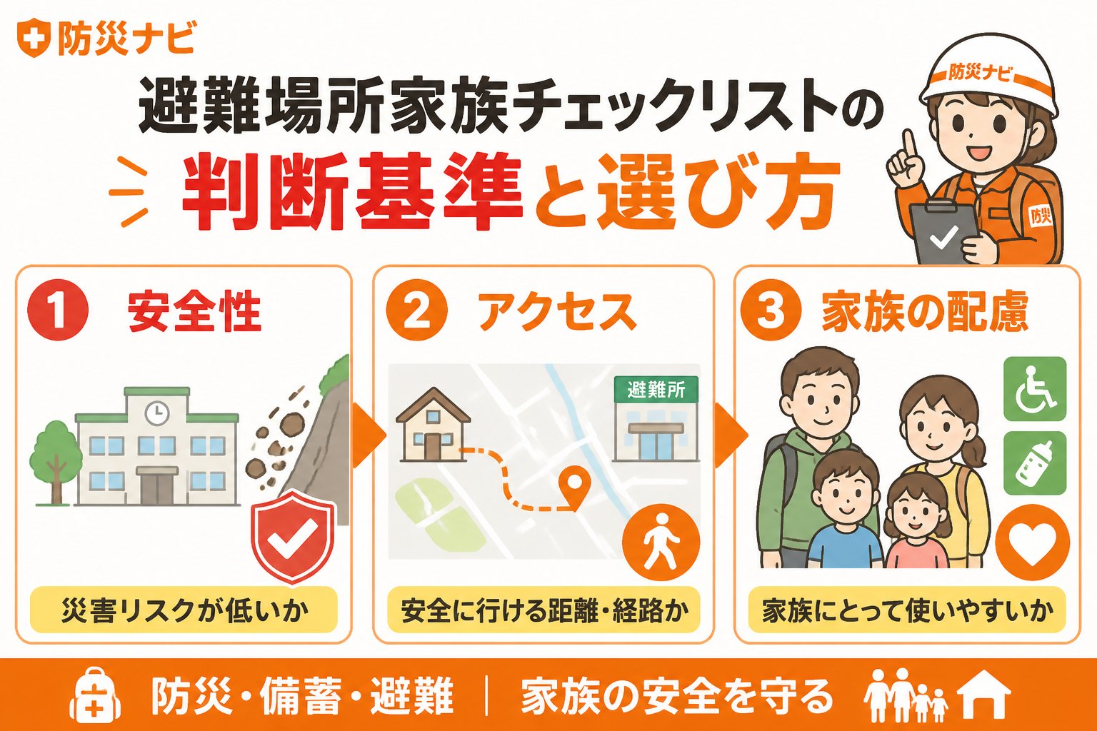 避難計画 避難場所家族チェックリストの判断基準と選び方