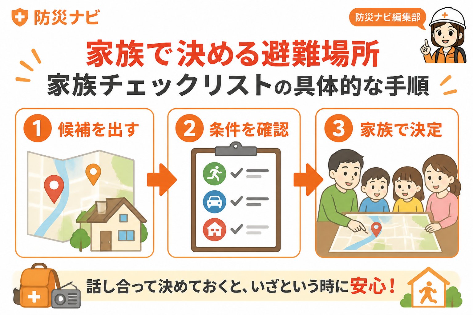 避難計画 家族で決める避難場所家族チェックリストの具体的な手順