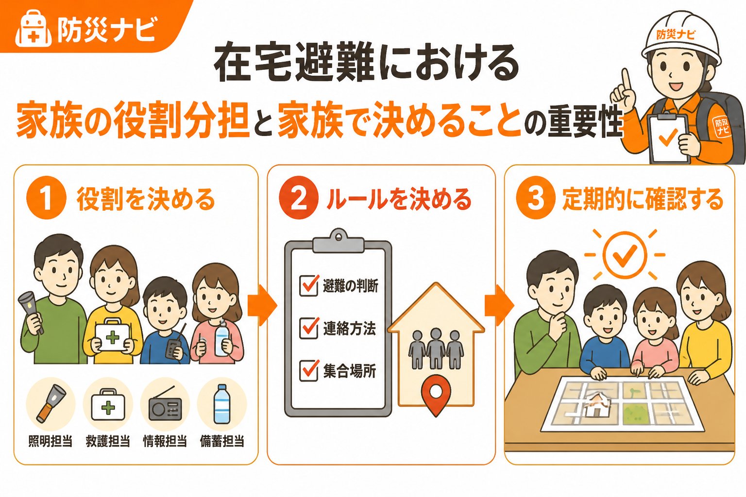 避難計画 在宅避難における家族の役割分担と家族で決めることの重要性