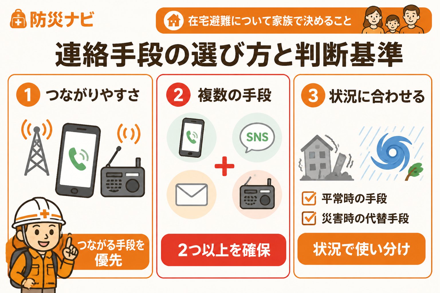 避難計画 在宅避難家族で決めることに含まれる連絡手段の選び方と判断基準