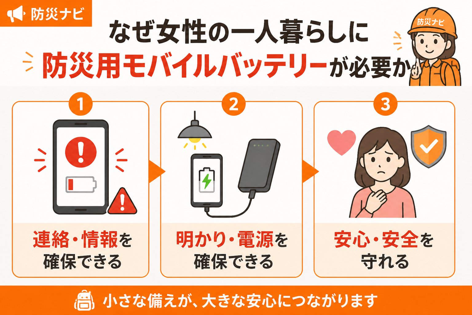 防災グッズ なぜ女性の一人暮らしに防災用モバイルバッテリーが必要か